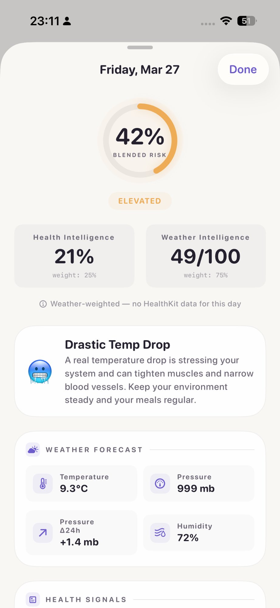 Bioweather Intelligence